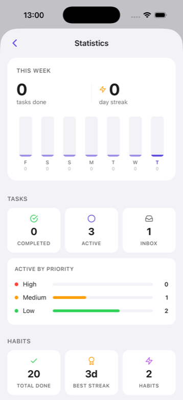 Statistics dashboard